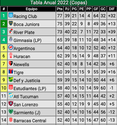 Posiciones de san lorenzo de almagro